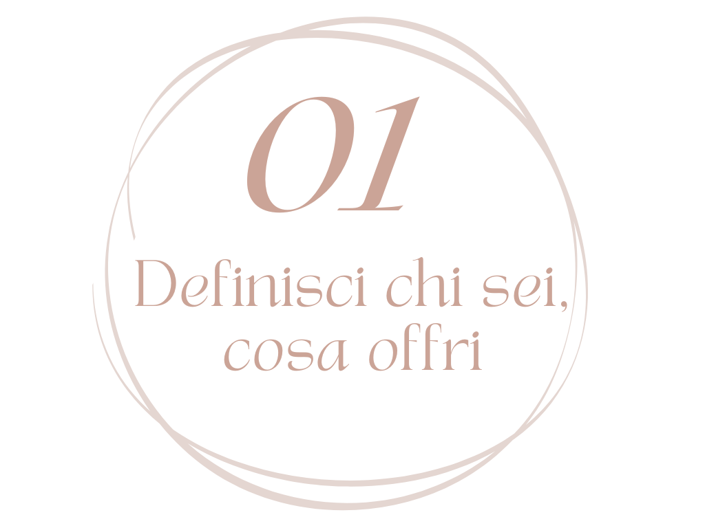 definizione del brand identity